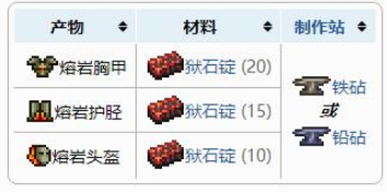 泰拉瑞亚熔岩盔甲制作方法及盔甲套装属性介绍