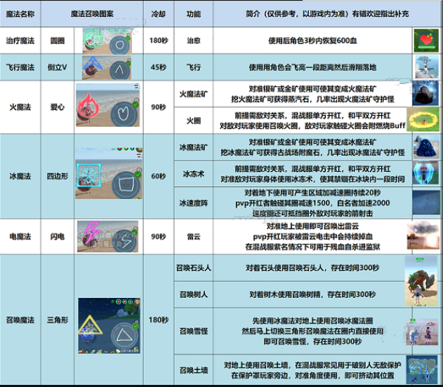 创造与魔法法杖使用效果是什么-法杖使用效果介绍