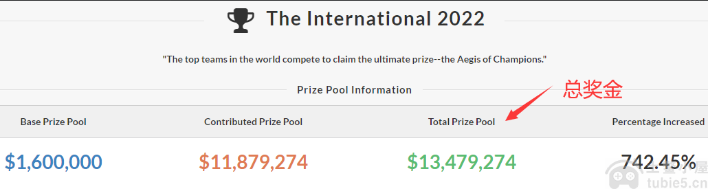 ti11奖金池有多少奖金-ti11奖金池实时数据地址分享