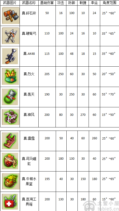 弹弹堂大冒险武器大全-2023全部主武器及最强武器推荐