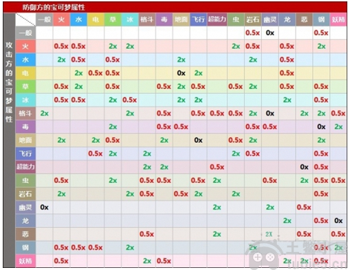 宝可梦朱紫属性克制表一览-宝可梦属性克制关系是怎样的